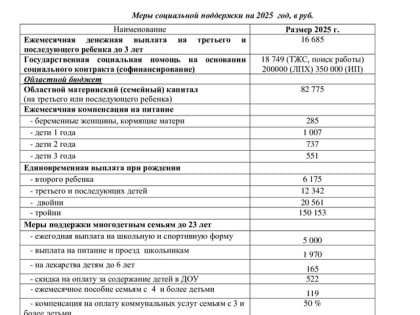 с 1 января 2025 изменен порядок назначения выплат многодетным семьям