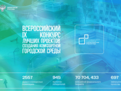 Объявляется голосование по выбору территории города Коврова на благоустройство