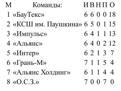 Чемпионата города Гусь-Хрустальный по мини-футболу.