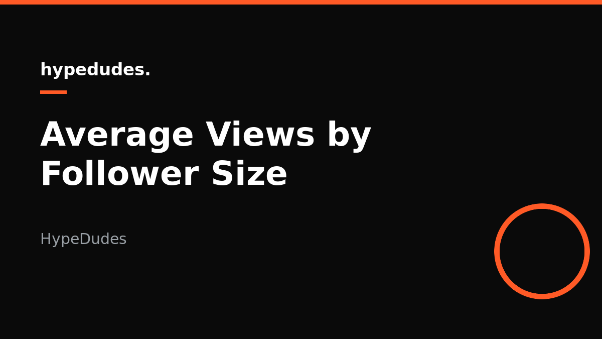Bar chart of average TikTok views by follower tier in 2026