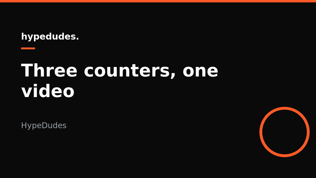 One TikTok video shown across three screens with three different view numbers: the public counter, the ads report, and the Creator Rewards dashboard