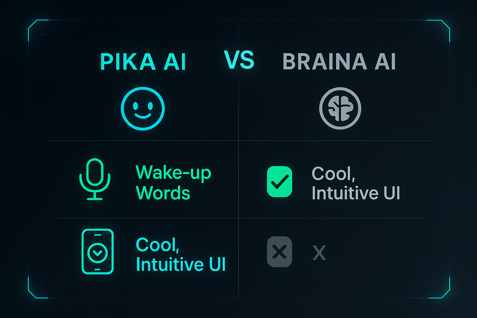 Virtual Assistant Comparison Chart