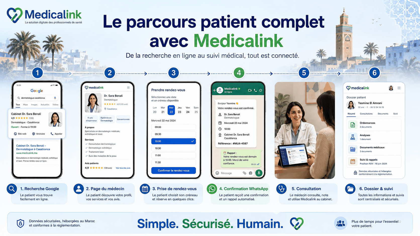 Parcours patient complet avec Medicalink : recherche Google, page médecin, rendez-vous en ligne, WhatsApp, consultation et dossier patient numérique
