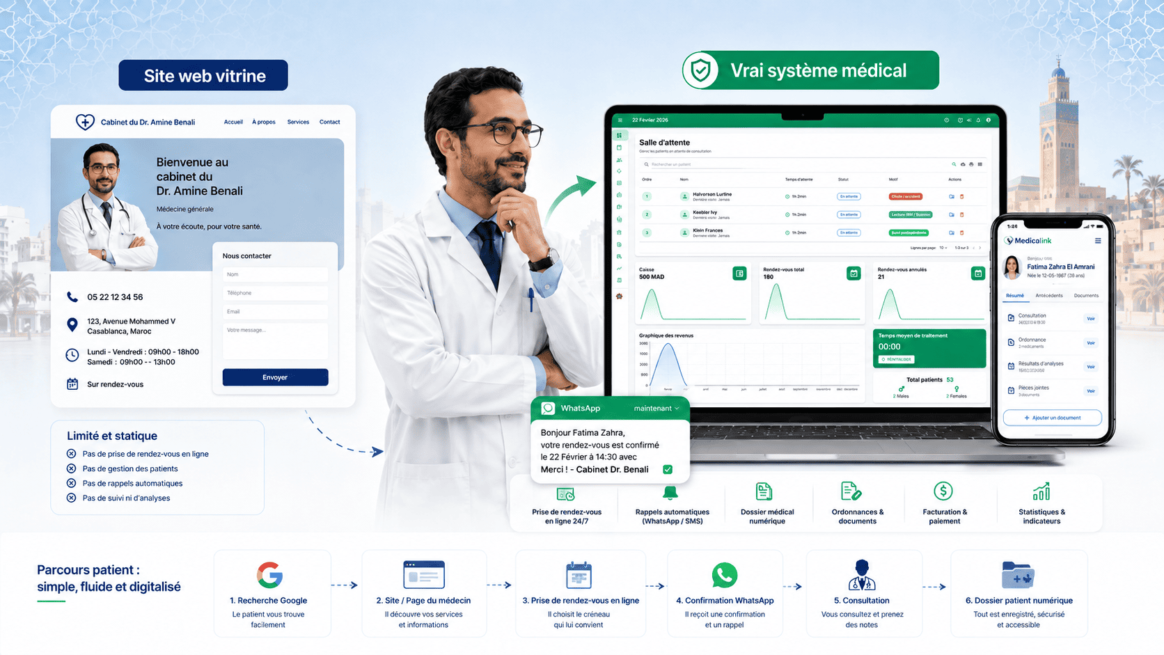 Comparaison entre site web vitrine et vrai système médical pour cabinet médical au Maroc avec Medicalink