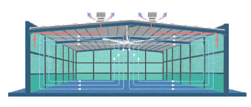 Quạt trần Công Nghiệp HVLS, sải cánh từ 2.4m đến 7.3m 1 QUẠT TRẦN CÔNG NGHIỆP HVLS NÀY HOẠT ĐỘNG THẾ NÀO