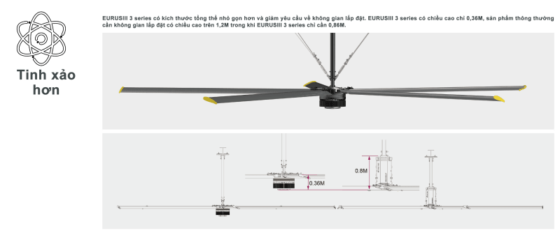 Giải pháp thông gió làm mát cho nhà xưởng bằng quạt công nghiệp HVLS 1
