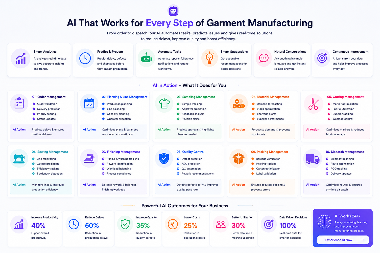 AI Workflow