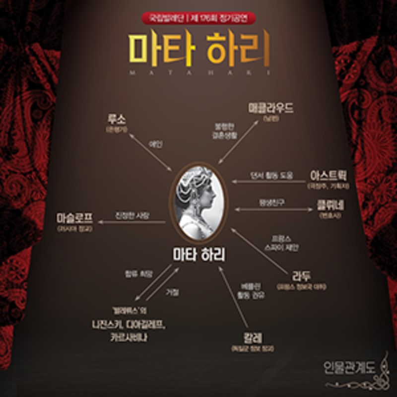국립발레단 SNS 통합 운영 3