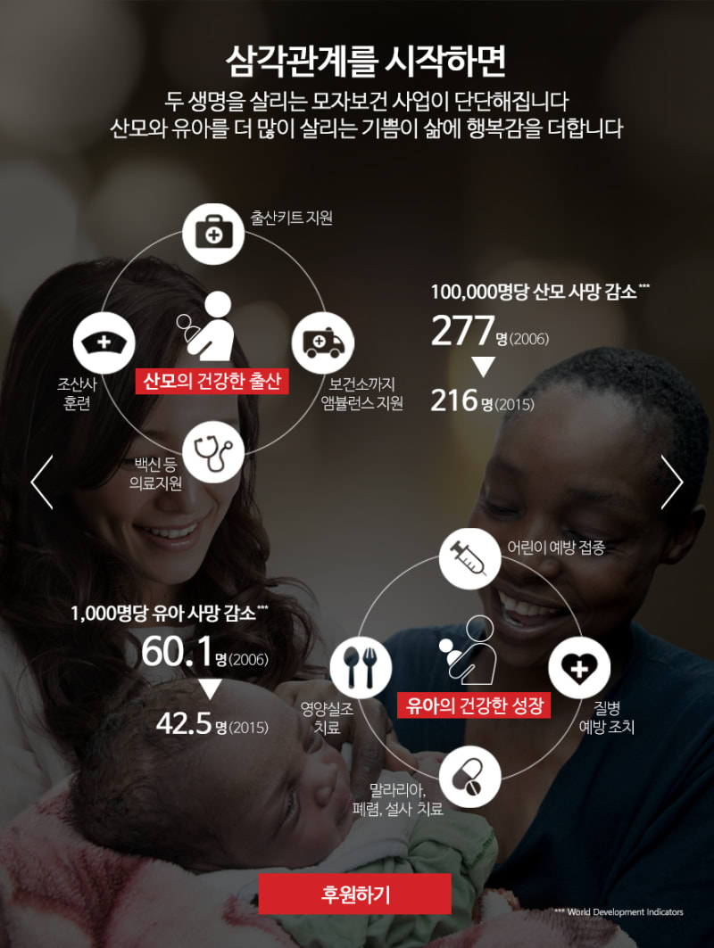 세이브 더 칠드런 코리아 행복한 삼각관계 캠페인 온&오프 컨셉 및 디지털 제작 대행 5