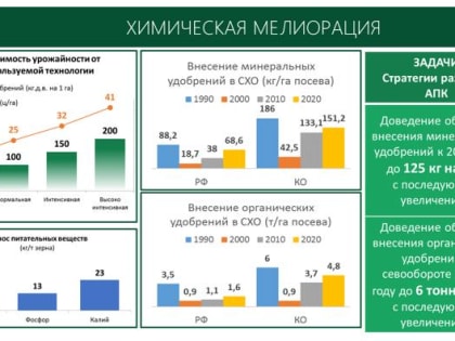 «Растениеводство России: стратегические ориентиры на 2022-2023 годы и инструменты их достижения»