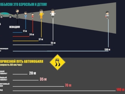 Стань заметнее на дороге!