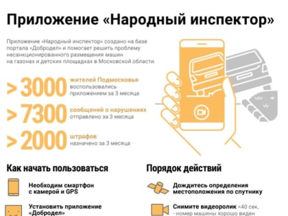 Жители Люберец могут сообщить о парковке на газоне, сбросе мусора в мобильном приложении