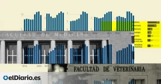 Alt-El freno a la universidad pública deja carreras con el 90% de aspirantes sin plaza