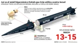 Alt-Hipersónicos, maniobrables y poco predecibles: así son los misiles Fattah de Irán que han penetrado la Cúpula de Hierro israelí