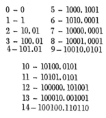 Alt-Con 12 años de edad inventó un sistema numérico con base irracional