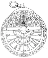 Alt-La pila de entrada en Linux, una descripción general de la arquitectura de un extremo a otro [ENG]