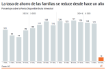 Alt-MALEMÁTICAS CCCVIII: día desastre en los gráficos de El Economista