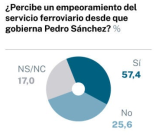 Alt-MALEMÁTICAS CCCXVII: selección de gráficos desastre
