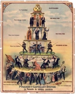 Alt-Pirámide del sistema capitalista (1911) [ENG]