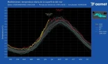 Alt-Temperatura del Mediterráneo: 26,63ºC a finales de junio