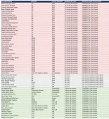 Alt-Listado de votos de eurodiputados españoles sobre chat control