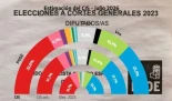 Alt-El búmeran del lodo: ¿ataques a Sánchez movilizan a la izquierda?