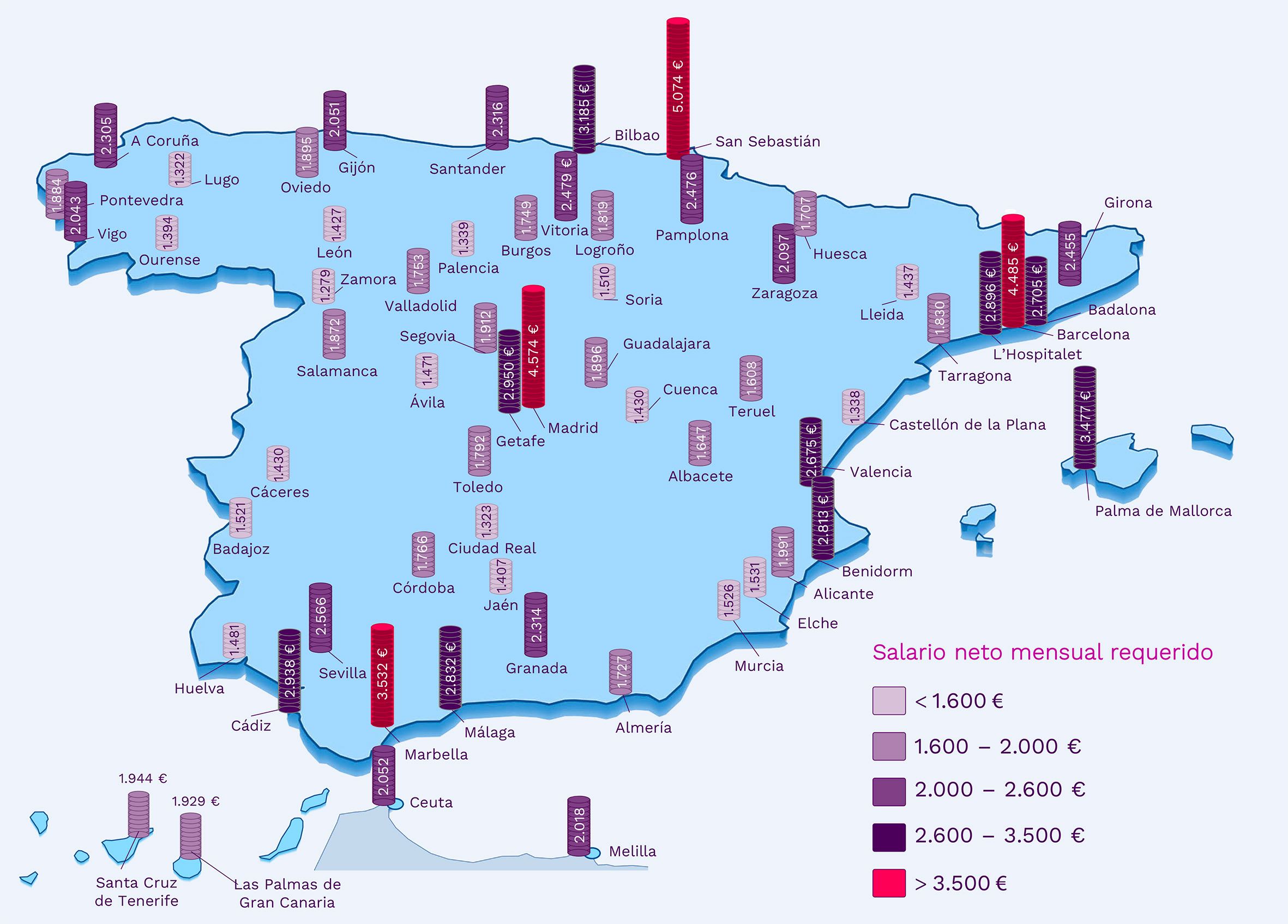 Salario necesario para comprar casa en España: mapa 2026