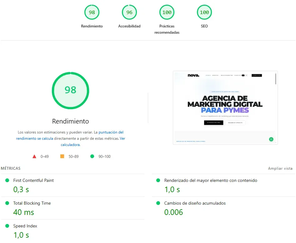 PageSpeed de Nova - Optimiza la página web de tu PYME 
