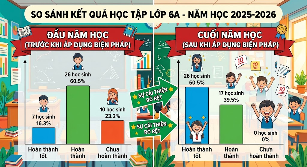 Sản phẩm sau khi áp dụng