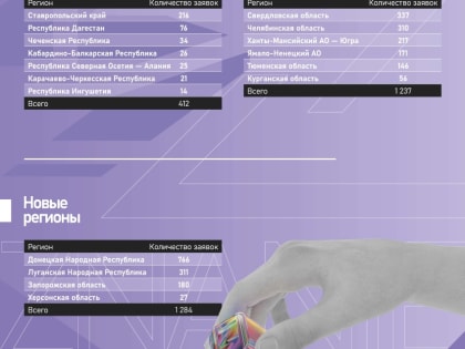 Продолжается сбор заявок на конкурс лекторов от Общества «Знание»