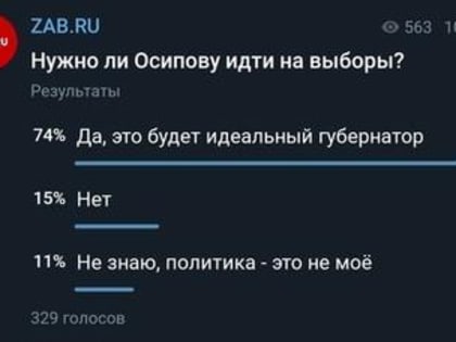 Большинство опрошенных читателей ZAB.RU поддержали выдвижение Осипова в губернаторы