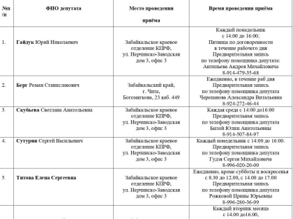 Приём граждан депутатами фракции КПРФ в Законодательном Собрании Забайкальского края