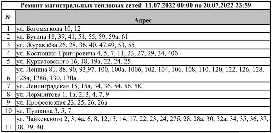 Отключение воды брянск 2024