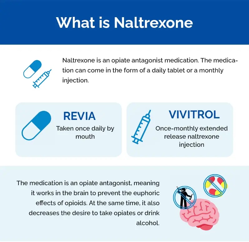 Low Dose Naltrexone Weight Loss