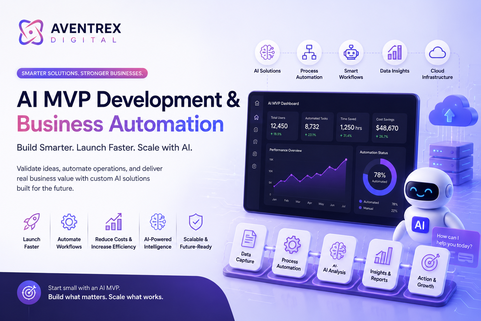AI MVP Development & Business Automation | Aventrex Digital