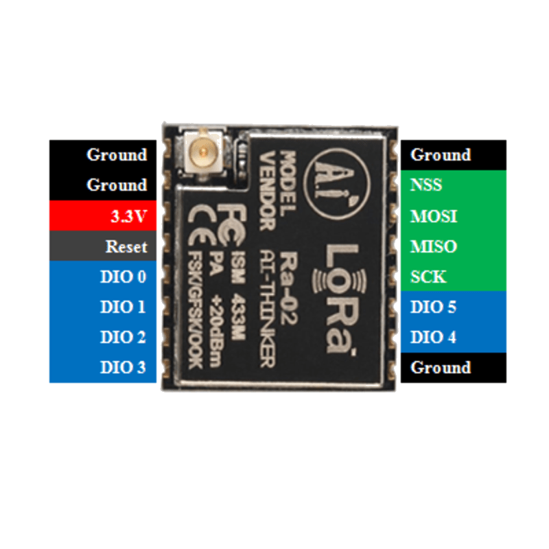 LoRa SX1278 pinout