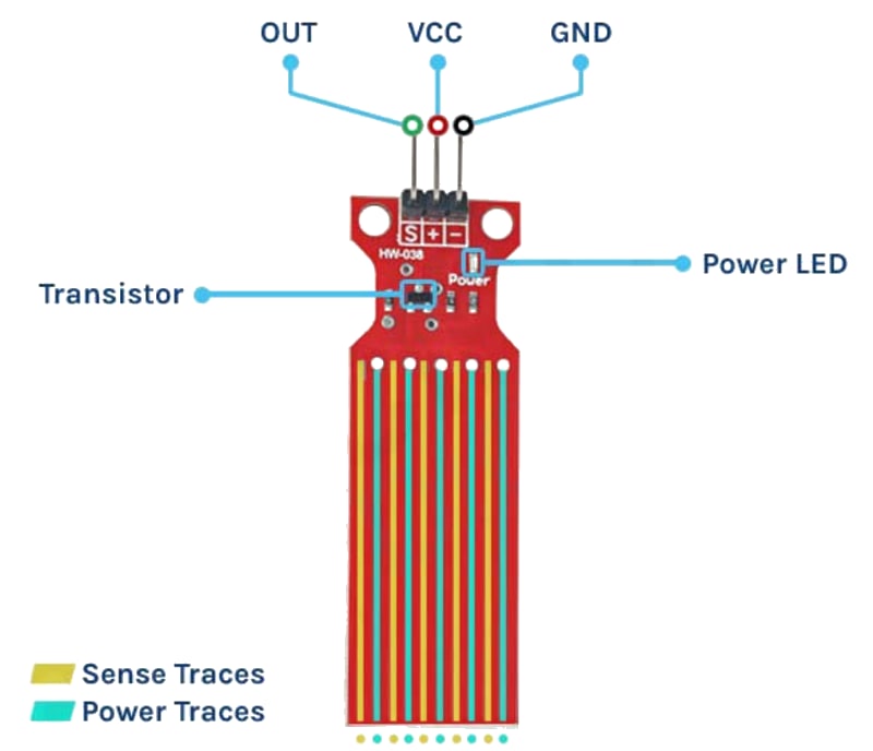Water Level Sensor