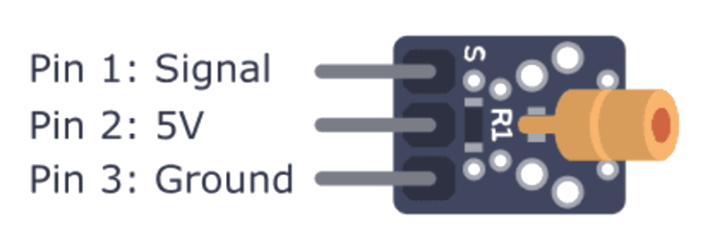 Laser Module Pinout
