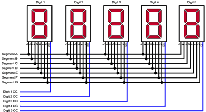 Multiple 7-Segment LED Displays (Multiplexed)