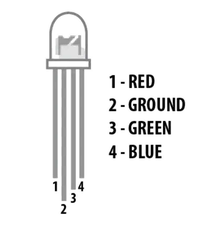 RGB LED Pinout