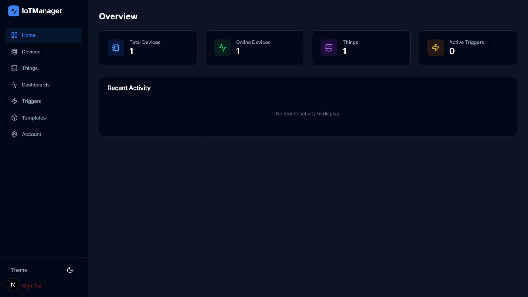 Main Dashboard Overview
