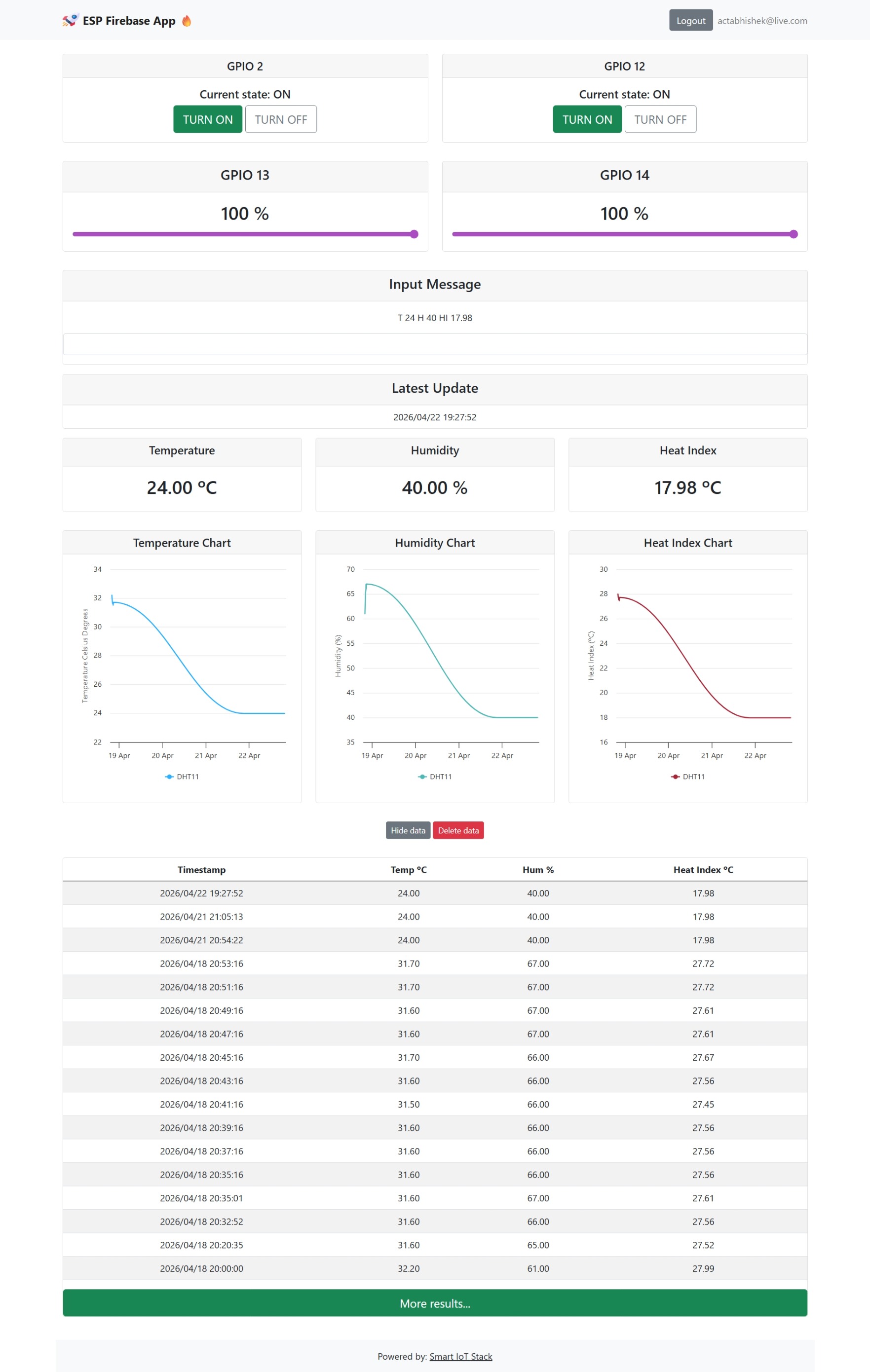 ESP-Firebase WebApp
