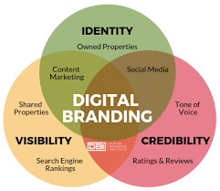 Digital Branding