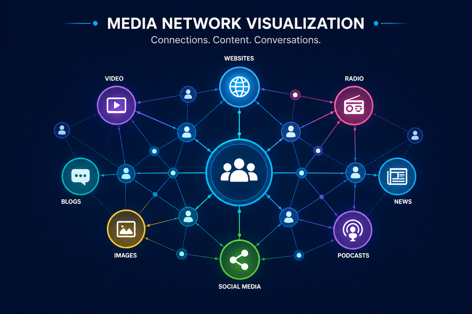 Media Communication Network
