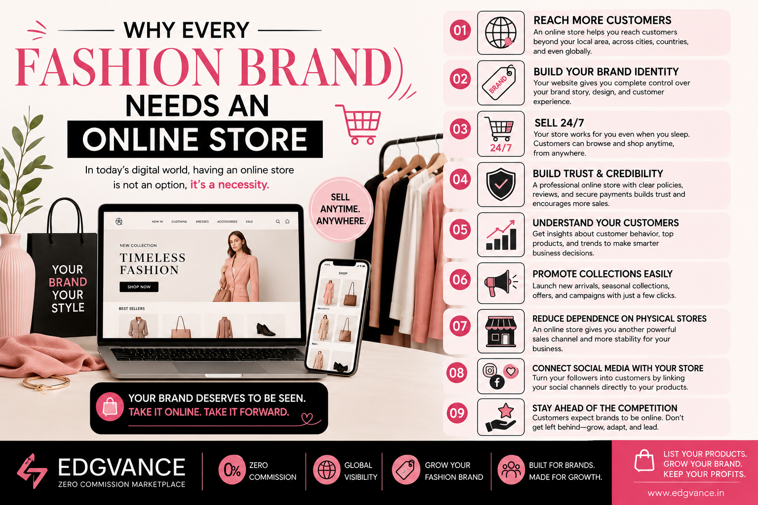 Why Every Fashion Brand Needs an Online Store