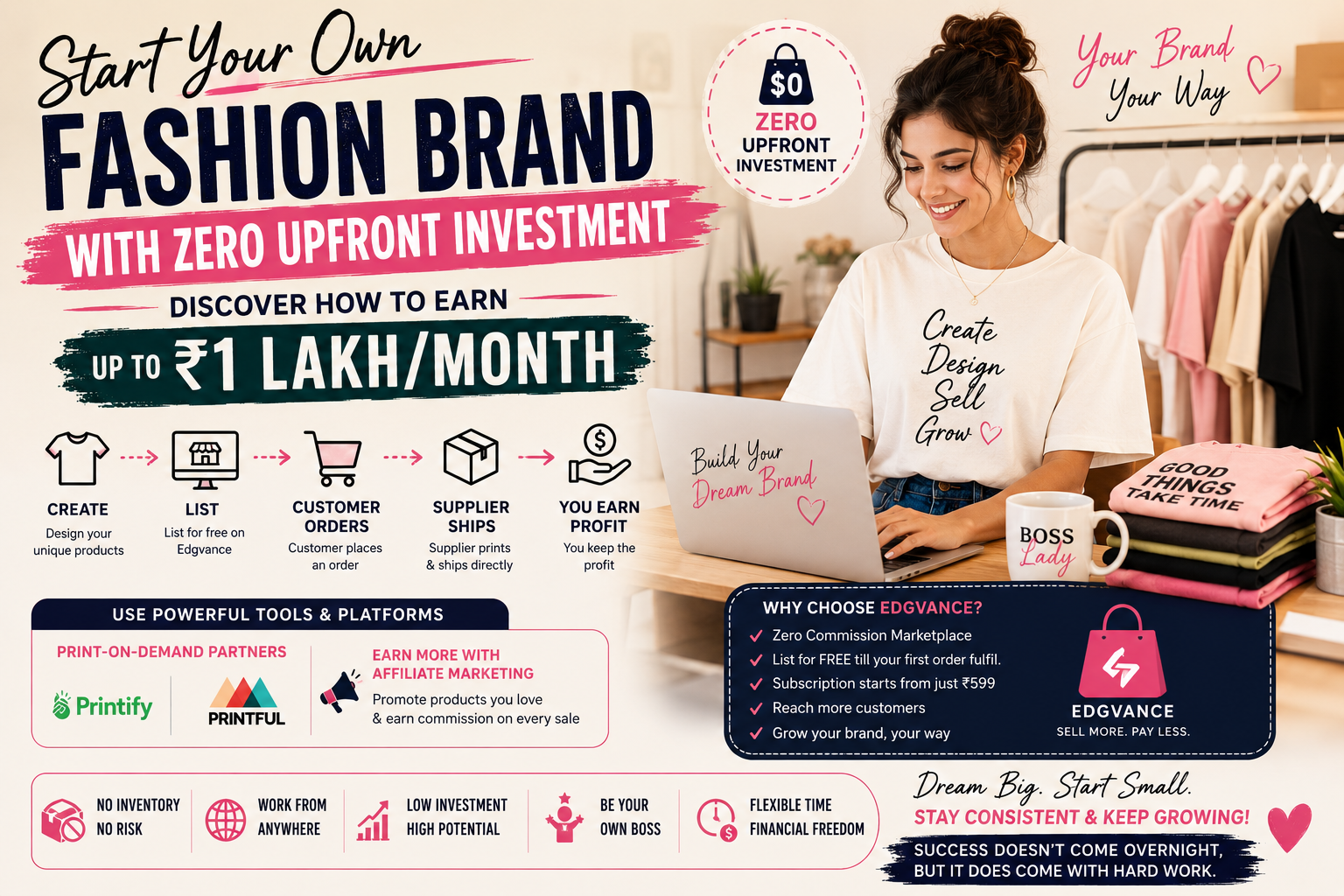 Start Your Own Fashion Brand with Zero Upfront Investment — Discover How to Earn Up to ₹1 Lakh/Month