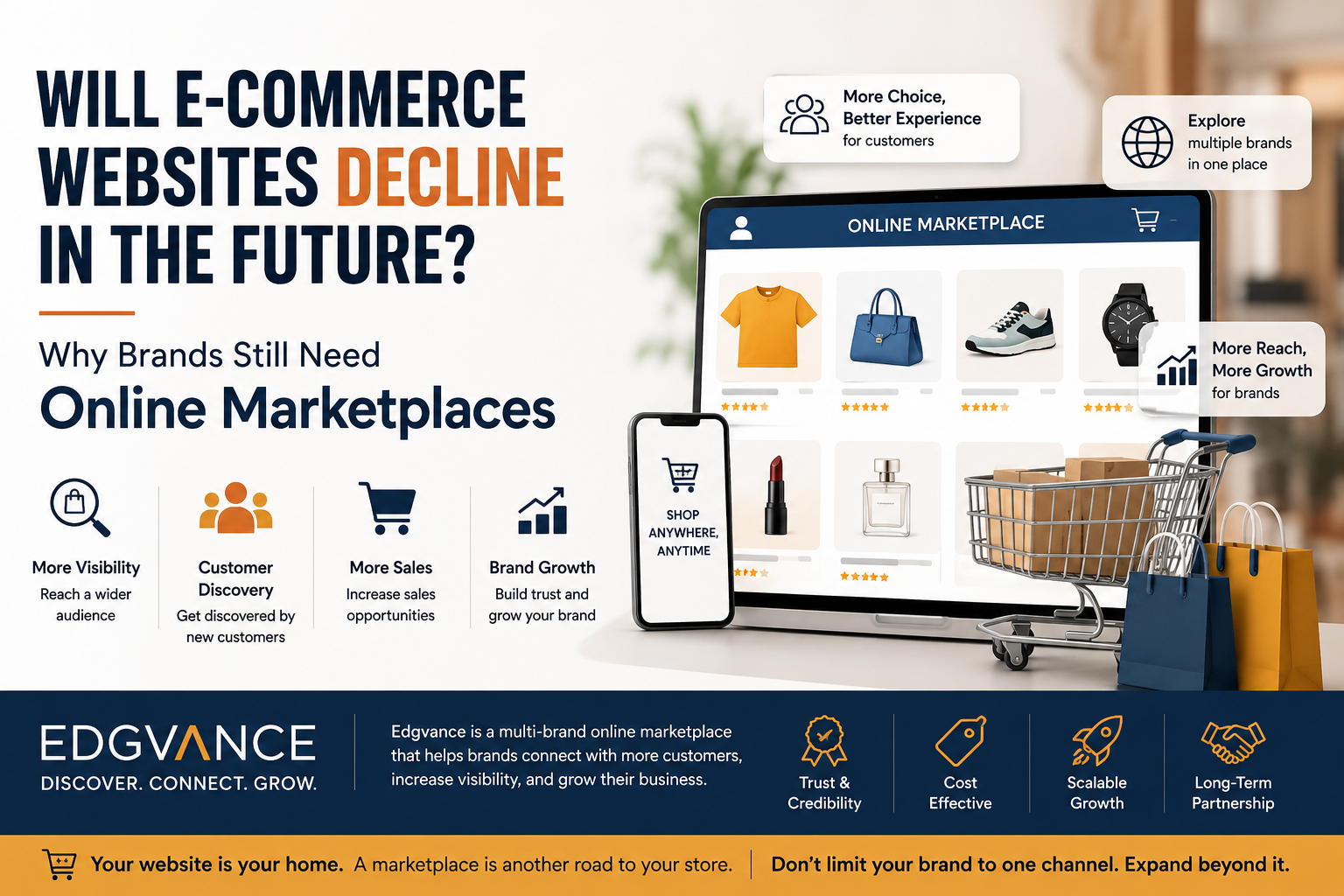 Will E-Commerce Websites Decline in the Future? Why Brands Still Need Online Marketplaces