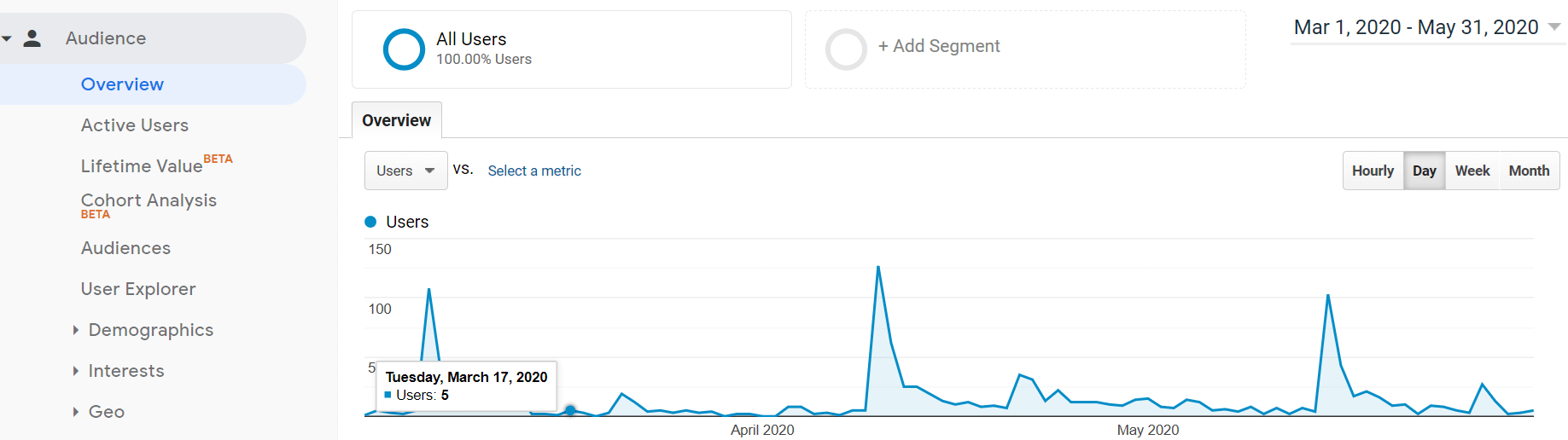 analytics audience