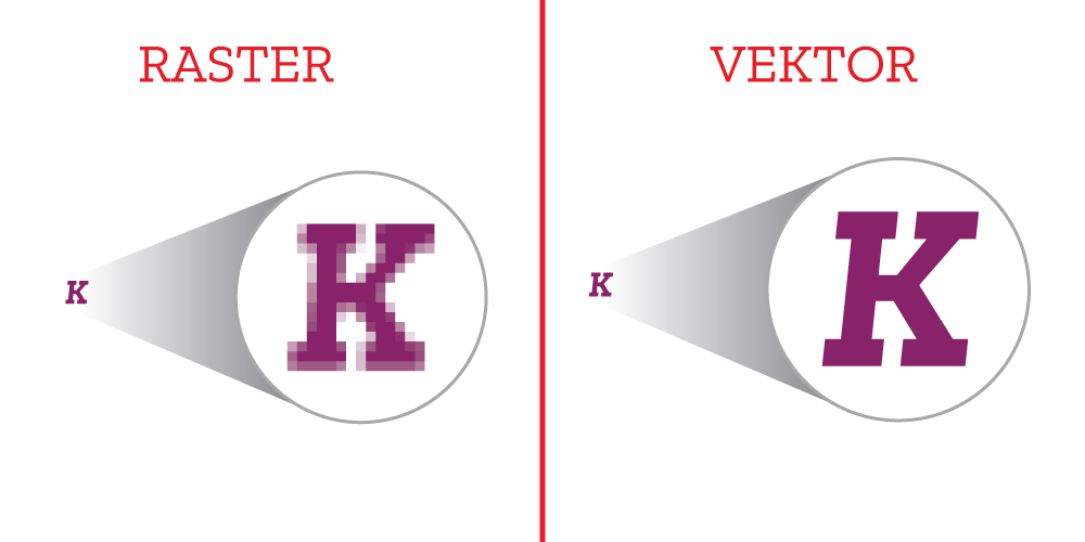 raster-vektor razlike