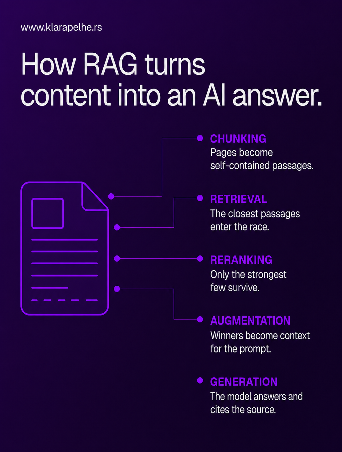 rag-process